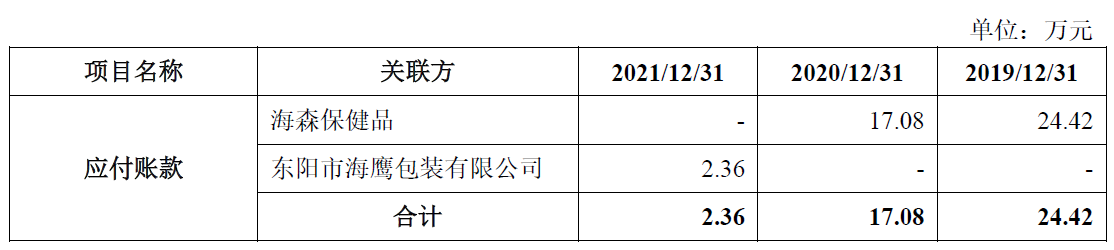 海森药业两种主打产品前景未卜,拖欠员工薪酬或超3个月涉嫌违法休闲区蓝鸢梦想 - Www.slyday.coM 海森药业两种主打产品前景未卜,拖欠员工薪酬或超3个月涉嫌违法休闲区蓝鸢梦想 - Www.slyday.coM