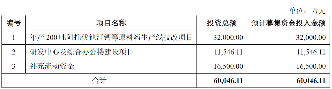 海森药业两种主打产品前景未卜,拖欠员工薪酬或超3个月涉嫌违法休闲区蓝鸢梦想 - Www.slyday.coM 海森药业两种主打产品前景未卜,拖欠员工薪酬或超3个月涉嫌违法休闲区蓝鸢梦想 - Www.slyday.coM