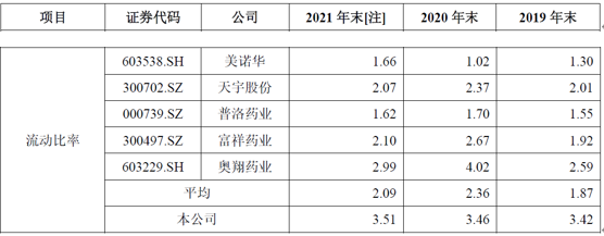 海森药业两种主打产品前景未卜,拖欠员工薪酬或超3个月涉嫌违法休闲区蓝鸢梦想 - Www.slyday.coM 海森药业两种主打产品前景未卜,拖欠员工薪酬或超3个月涉嫌违法休闲区蓝鸢梦想 - Www.slyday.coM