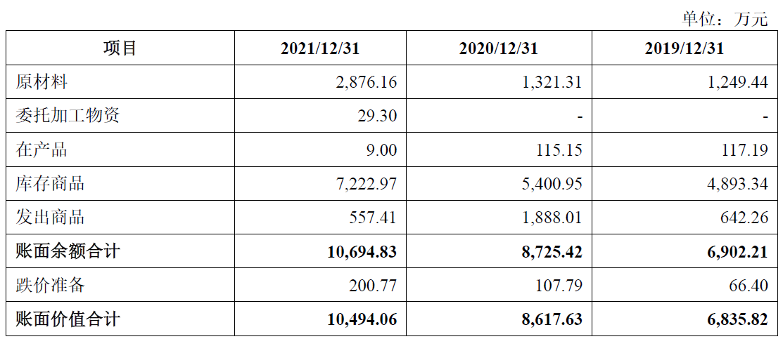 海森药业两种主打产品前景未卜,拖欠员工薪酬或超3个月涉嫌违法休闲区蓝鸢梦想 - Www.slyday.coM 海森药业两种主打产品前景未卜,拖欠员工薪酬或超3个月涉嫌违法休闲区蓝鸢梦想 - Www.slyday.coM