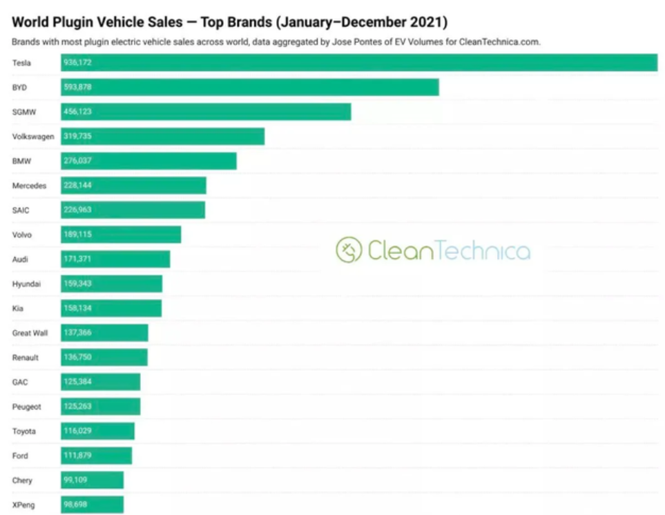 电动汽车排名前十位的是哪些品牌 b259-8f6a5e5a09d2a479271b9e15b379ecb8.png