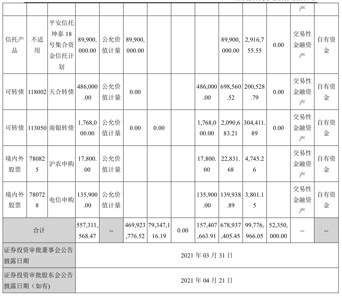 来源:公告