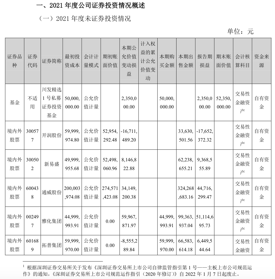 来源:公告
