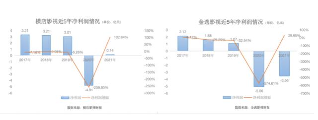 (制图:于玉金)
