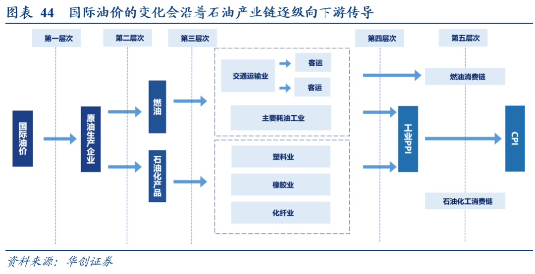 国内油价上调影响范围 2128-f88c569f6386372218f75d41022778aa.png