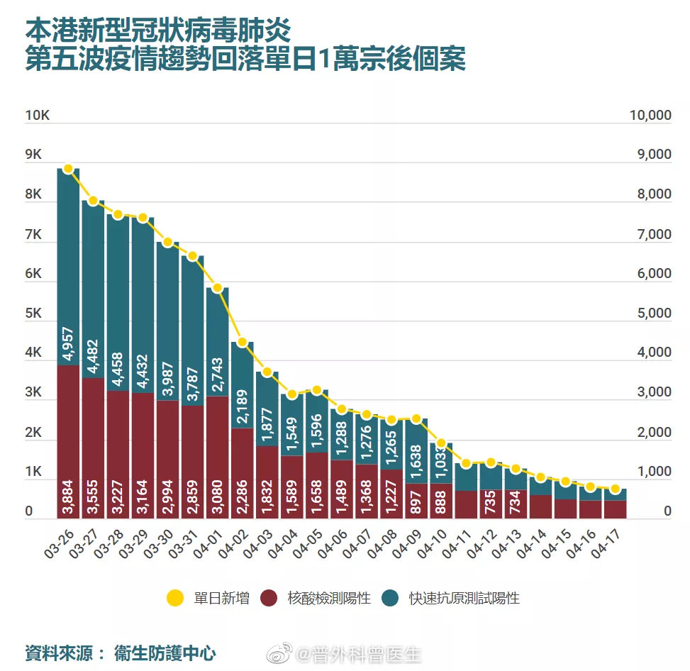 700万人口的<a href=