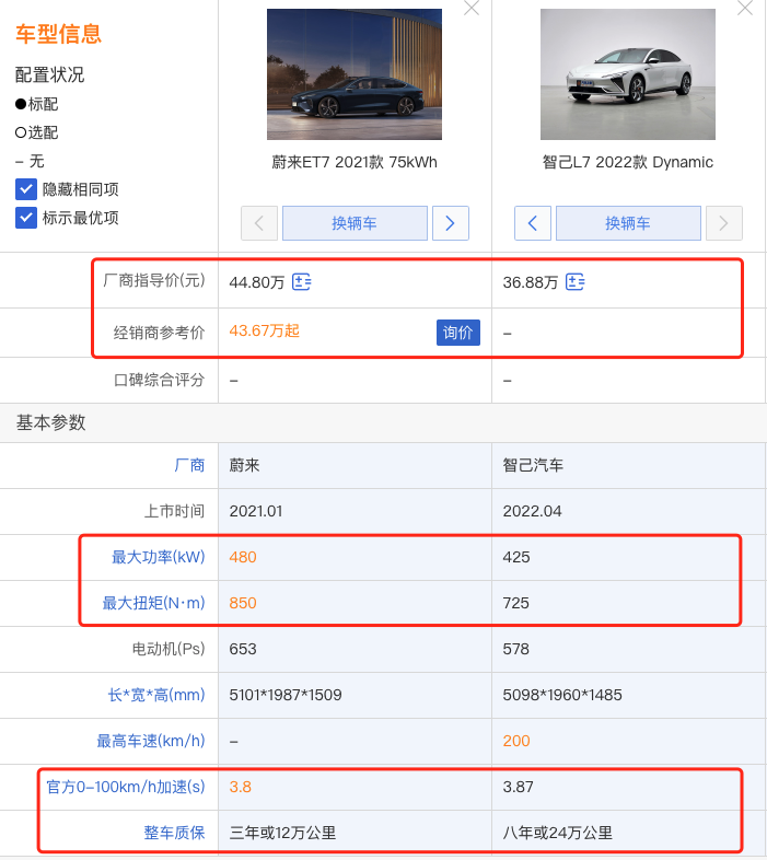 智己L7 Dynamic上市,比蔚来ET7价格更低