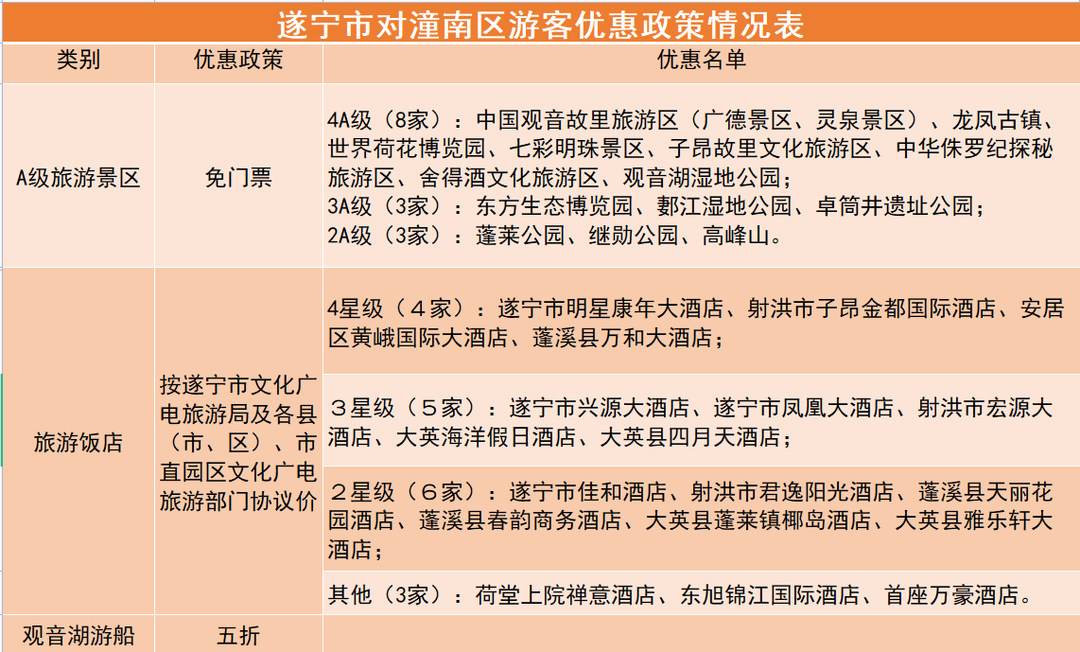A级景区门票免费 酒店饭店有优惠 四川遂宁给重庆潼南游客发礼包了休闲区蓝鸢梦想 - Www.slyday.coM A级景区门票免费 酒店饭店有优惠 四川遂宁给重庆潼南游客发礼包了休闲区蓝鸢梦想 - Www.slyday.coM
