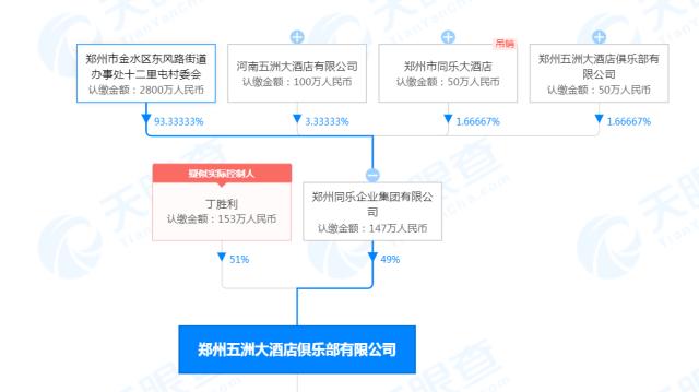 郑州某酒店游泳馆发生坍塌 天眼查数据显示其背后公司严重违法失信休闲区蓝鸢梦想 - Www.slyday.coM 郑州某酒店游泳馆发生坍塌 天眼查数据显示其背后公司严重违法失信休闲区蓝鸢梦想 - Www.slyday.coM