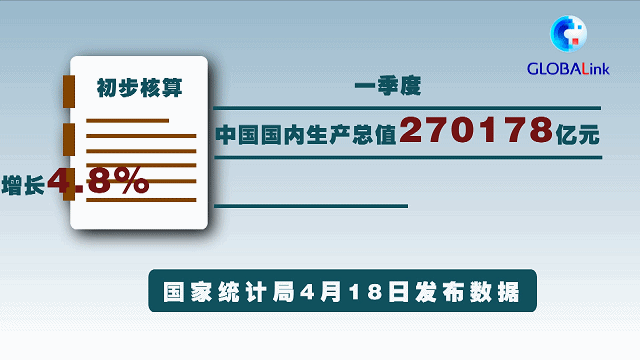 全球连线|中国经济何以实现“开门稳”?休闲区蓝鸢梦想 - Www.slyday.coM 全球连线|中国经济何以实现“开门稳”?休闲区蓝鸢梦想 - Www.slyday.coM