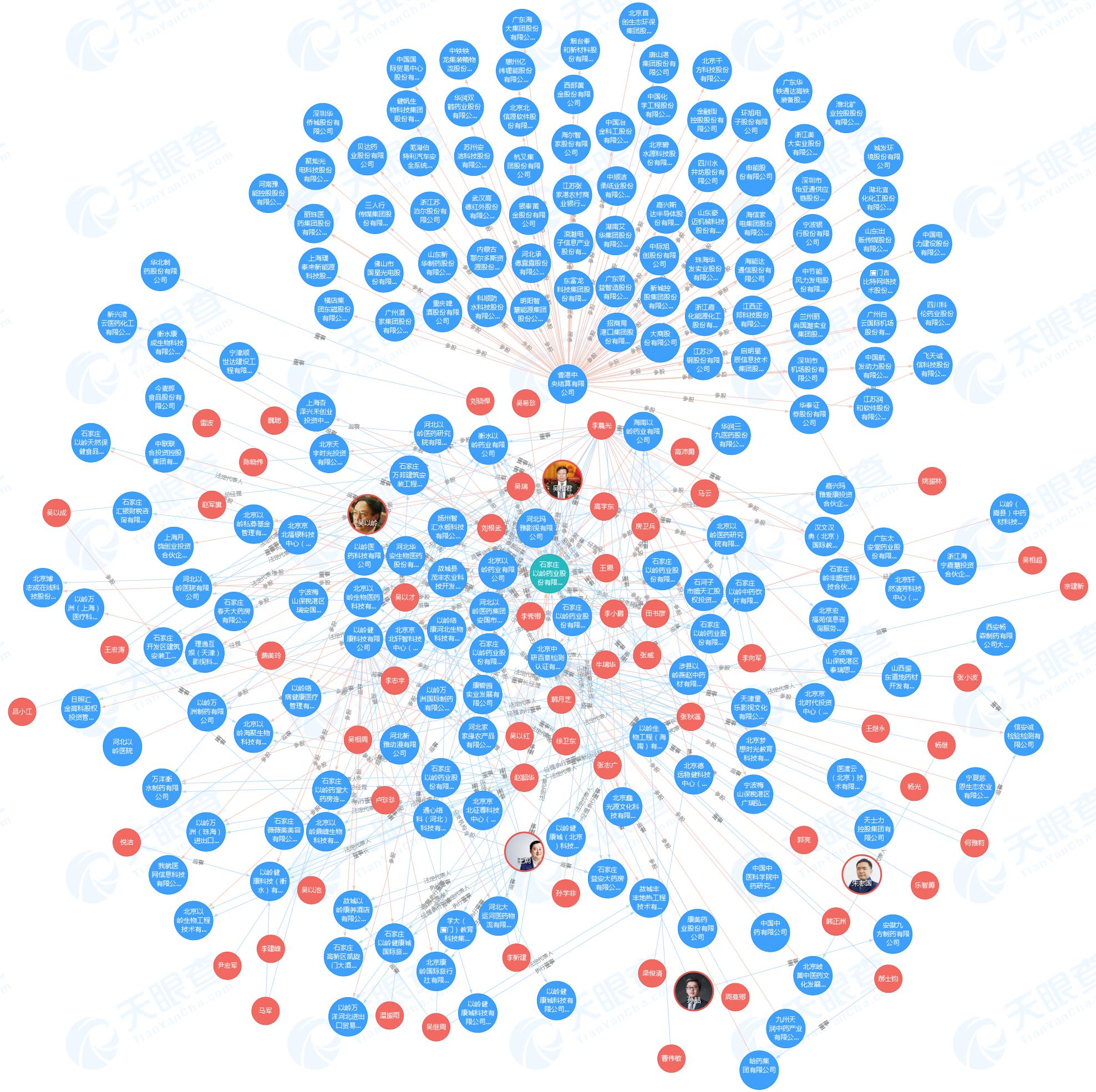 以岭药业靠连花清瘟9个月营收33亿 天眼查数据显示以岭药业投资超40家公司休闲区蓝鸢梦想 - Www.slyday.coM 以岭药业靠连花清瘟9个月营收33亿 天眼查数据显示以岭药业投资超40家公司休闲区蓝鸢梦想 - Www.slyday.coM