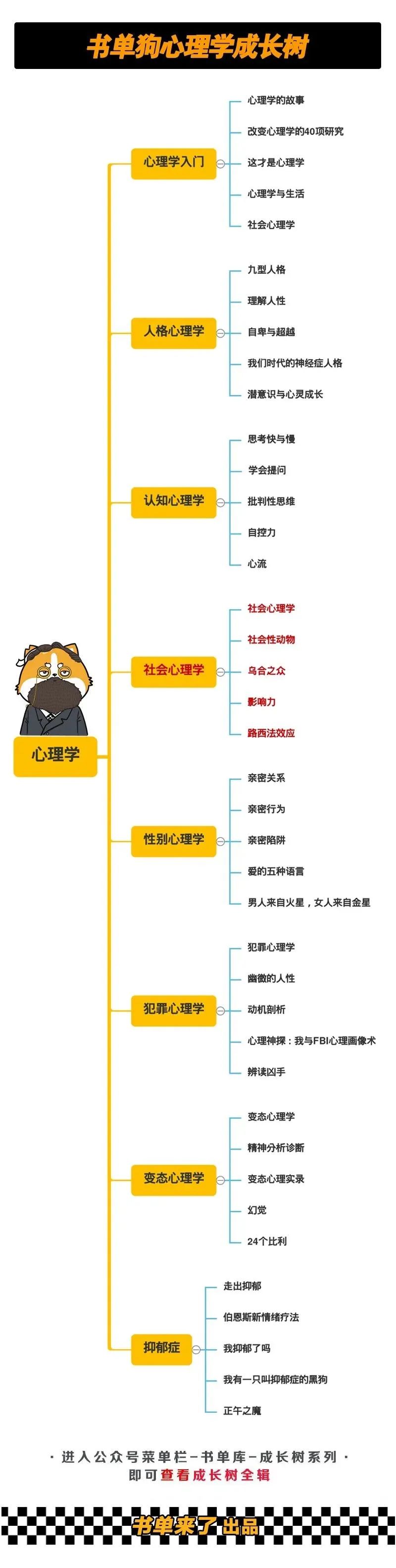 不会处理人际关系?这5本心理学经典可以帮到你!插图2 不会处理人际关系?这5本心理学经典可以帮到你!插图2