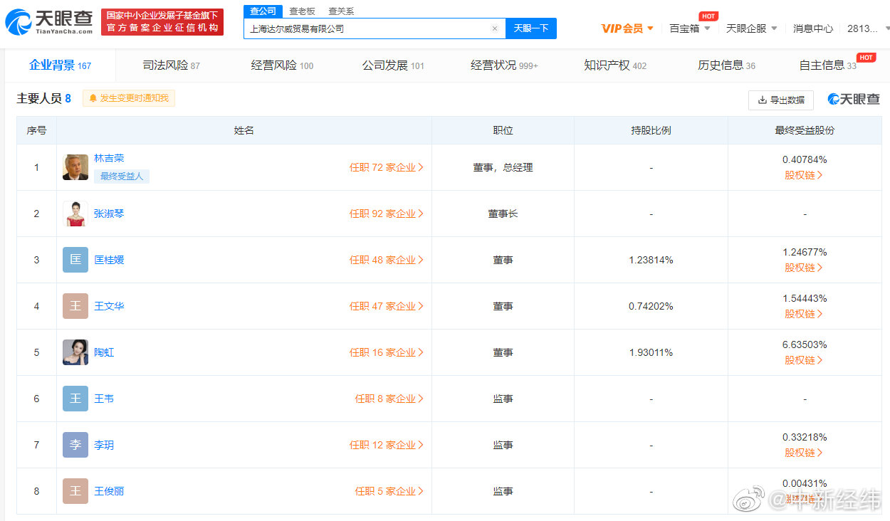 起底张庭夫妇传销公司 张庭夫妇公司名下96套房产被查封休闲区蓝鸢梦想 - Www.slyday.coM 起底张庭夫妇传销公司 张庭夫妇公司名下96套房产被查封休闲区蓝鸢梦想 - Www.slyday.coM