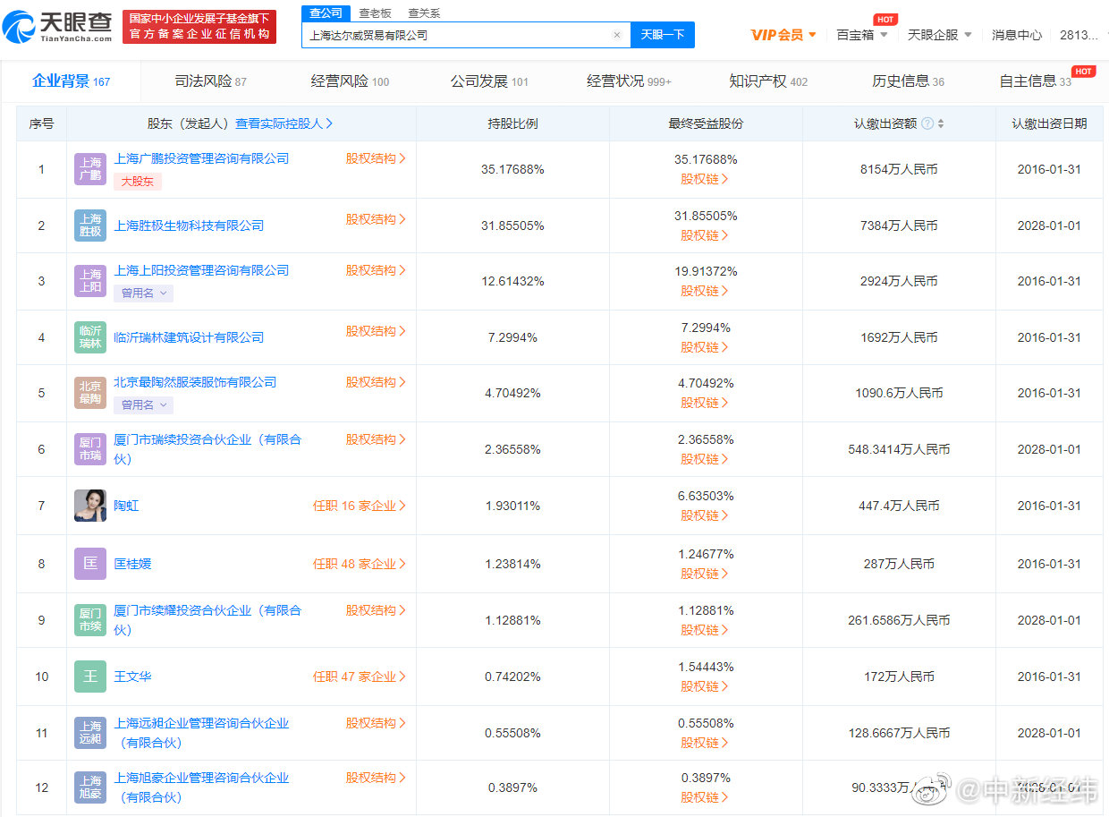 起底张庭夫妇传销公司 张庭夫妇公司名下96套房产被查封休闲区蓝鸢梦想 - Www.slyday.coM 起底张庭夫妇传销公司 张庭夫妇公司名下96套房产被查封休闲区蓝鸢梦想 - Www.slyday.coM