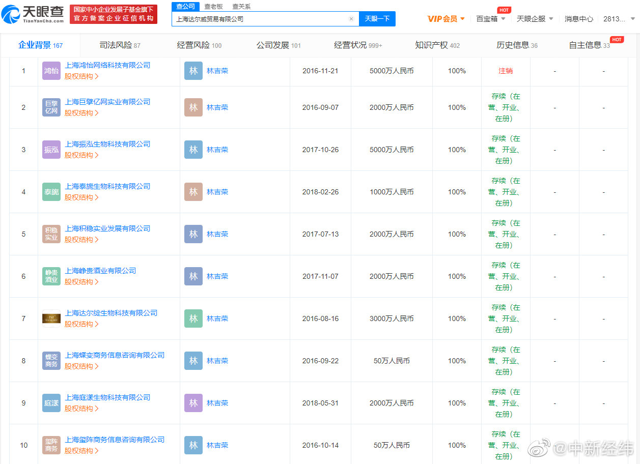 起底张庭夫妇传销公司 张庭夫妇公司名下96套房产被查封休闲区蓝鸢梦想 - Www.slyday.coM 起底张庭夫妇传销公司 张庭夫妇公司名下96套房产被查封休闲区蓝鸢梦想 - Www.slyday.coM