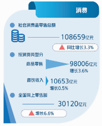 十问中国经济首季报——国家统计局相关部门负责人解读一季度主要经济数据(下)休闲区蓝鸢梦想 - Www.slyday.coM 十问中国经济首季报——国家统计局相关部门负责人解读一季度主要经济数据(下)休闲区蓝鸢梦想 - Www.slyday.coM