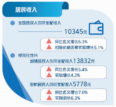 十问中国经济首季报——国家统计局相关部门负责人解读一季度主要经济数据(下)休闲区蓝鸢梦想 - Www.slyday.coM 十问中国经济首季报——国家统计局相关部门负责人解读一季度主要经济数据(下)休闲区蓝鸢梦想 - Www.slyday.coM