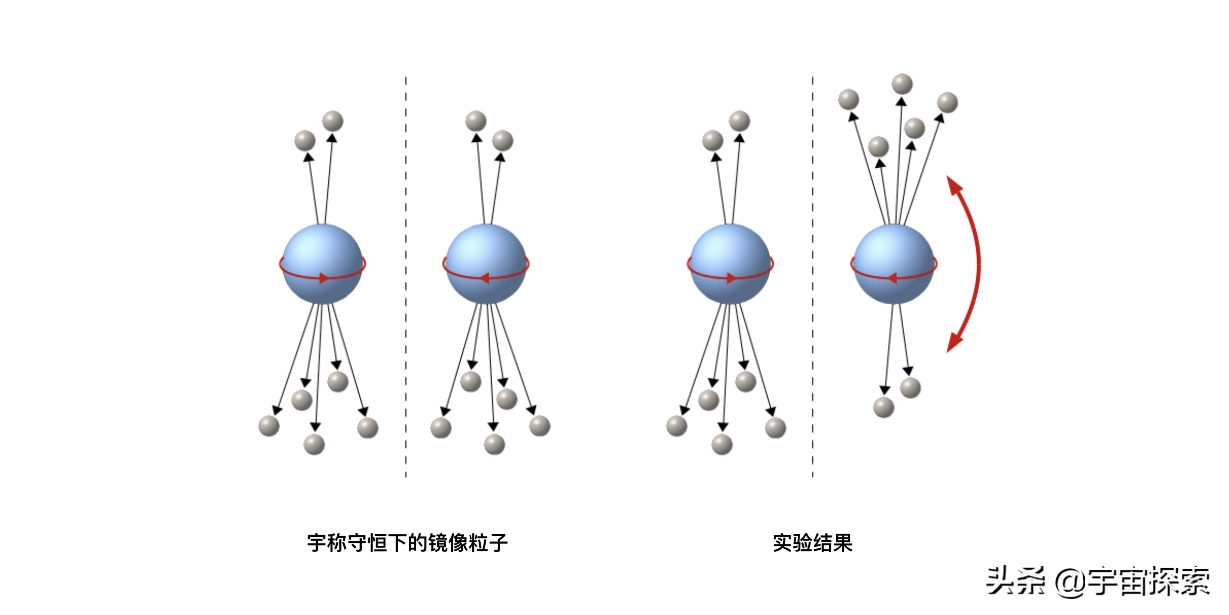 假如宇宙中出现一个奇点,爆发会毁灭宇宙,还是一个新...
