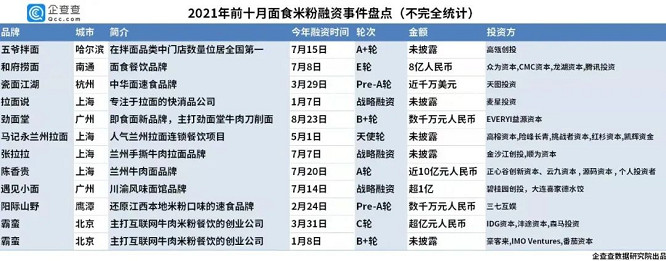 鲨鱼翅-受VC追捧的“和府捞面们”，正在失去餐饮的灵魂