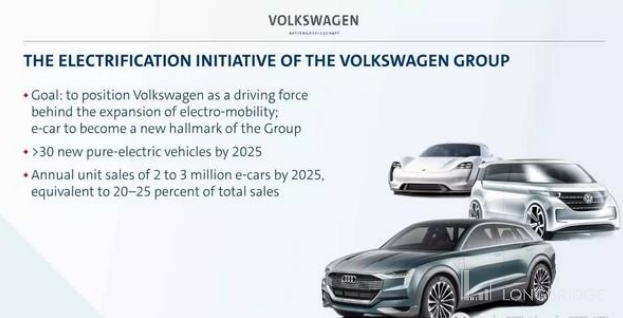特斯拉、大众的 2022：一场欧洲新贵与旧王的巅峰对决
