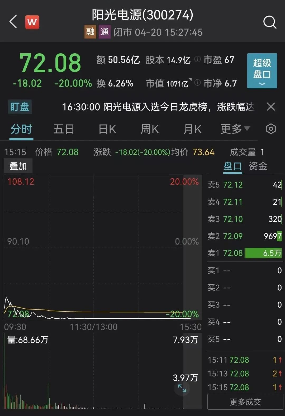 图 / Wind