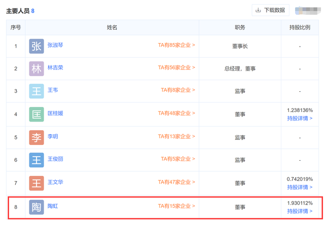 曝陶虹5年从张庭公司分红4.2亿,其中3年属传销阶段,孙红雷点赞休闲区蓝鸢梦想 - Www.slyday.coM 曝陶虹5年从张庭公司分红4.2亿,其中3年属传销阶段,孙红雷点赞休闲区蓝鸢梦想 - Www.slyday.coM