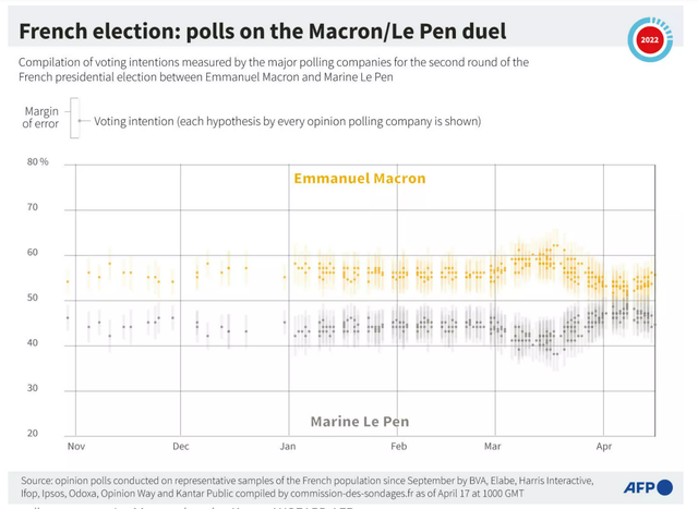 法国总统选举第二轮投票前的民调数
