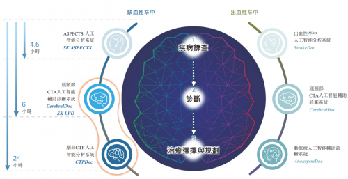 來源:數坤科技招股書