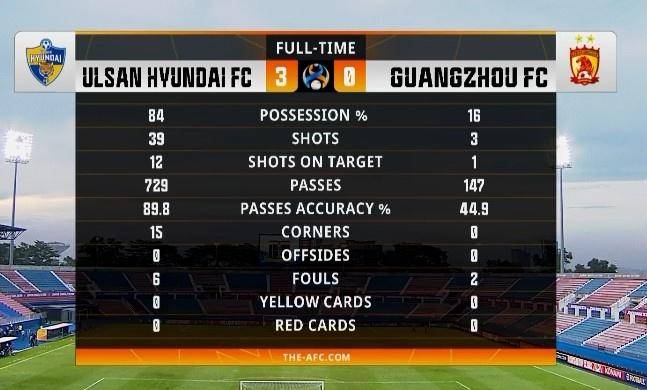 有进步!广州队0:3蔚山现代,门将何立攀赛后否认心里崩溃问题休闲区蓝鸢梦想 - Www.slyday.coM 有进步!广州队0:3蔚山现代,门将何立攀赛后否认心里崩溃问题休闲区蓝鸢梦想 - Www.slyday.coM