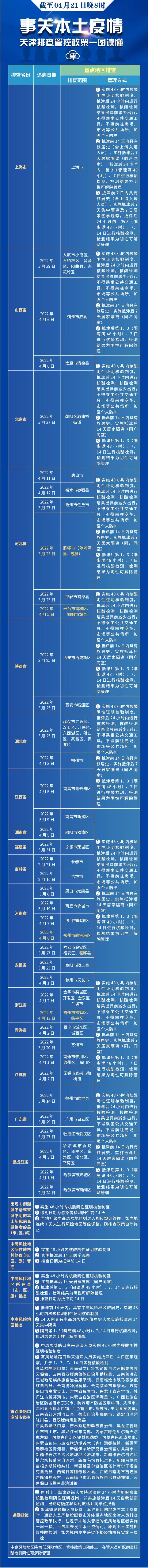 张文宏谈上海本轮疫情丨“五一”能跨省出游吗?丨多国现不明原因儿童肝炎病例休闲区蓝鸢梦想 - Www.slyday.coM 张文宏谈上海本轮疫情丨“五一”能跨省出游吗?丨多国现不明原因儿童肝炎病例休闲区蓝鸢梦想 - Www.slyday.coM