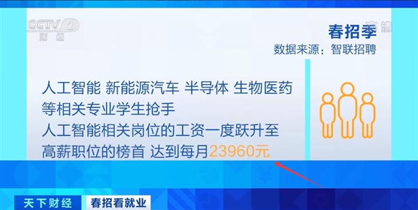 高校毕业生人数首破千万!人工智能岗位毕业生抢手:月工资2万+休闲区蓝鸢梦想 - Www.slyday.coM 高校毕业生人数首破千万!人工智能岗位毕业生抢手:月工资2万+休闲区蓝鸢梦想 - Www.slyday.coM
