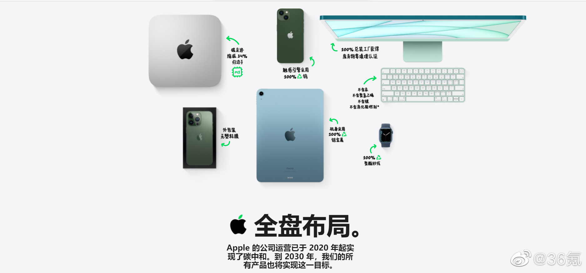 苹果称不送充电器已节省55万吨矿石,计划2030年产品相关的碳排放为零休闲区蓝鸢梦想 - Www.slyday.coM 苹果称不送充电器已节省55万吨矿石,计划2030年产品相关的碳排放为零休闲区蓝鸢梦想 - Www.slyday.coM