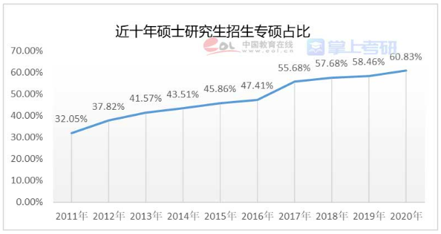 官宣:这些高校专硕学制变为三年休闲区蓝鸢梦想 - Www.slyday.coM 官宣:这些高校专硕学制变为三年休闲区蓝鸢梦想 - Www.slyday.coM