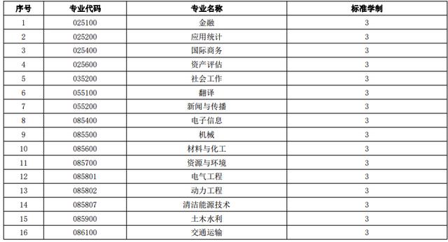 注意!这些高校专硕学制变三年休闲区蓝鸢梦想 - Www.slyday.coM 注意!这些高校专硕学制变三年休闲区蓝鸢梦想 - Www.slyday.coM