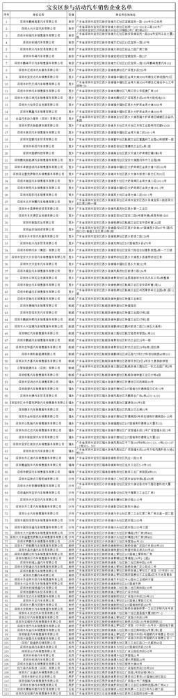 深圳宝安购车补贴最新规定2020年（不限户籍，来深圳宝安购买小汽车有补贴）深圳宝安购车补贴最新规定2020公告，