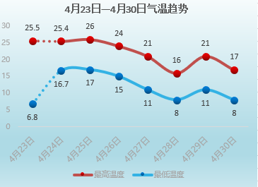 河南多地将迎暴雨、局部大暴雨天气,请注意防范!休闲区蓝鸢梦想 - Www.slyday.coM 河南多地将迎暴雨、局部大暴雨天气,请注意防范!休闲区蓝鸢梦想 - Www.slyday.coM