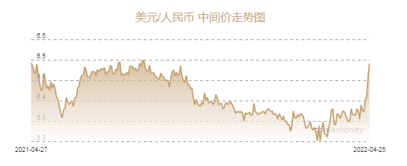 截图来源:中国外汇交易中心