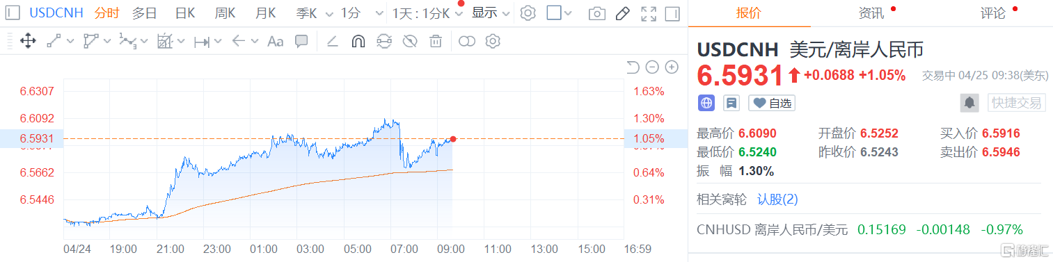 稳外汇来了!央行出手:下调外汇存款准备金率1个百分点!休闲区蓝鸢梦想 - Www.slyday.coM 稳外汇来了!央行出手:下调外汇存款准备金率1个百分点!休闲区蓝鸢梦想 - Www.slyday.coM