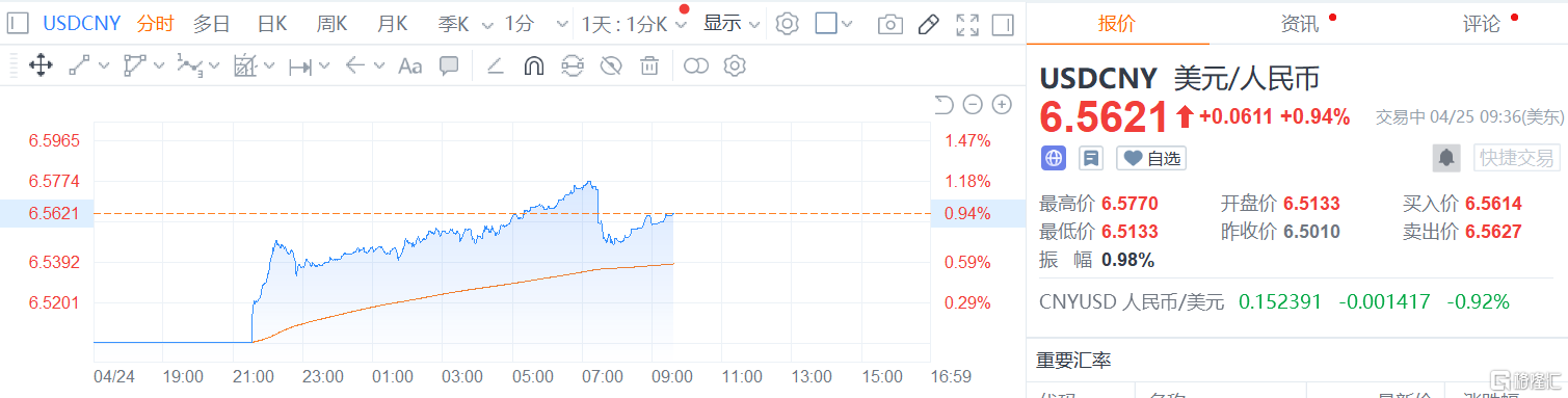 稳外汇来了!央行出手:下调外汇存款准备金率1个百分点!休闲区蓝鸢梦想 - Www.slyday.coM 稳外汇来了!央行出手:下调外汇存款准备金率1个百分点!休闲区蓝鸢梦想 - Www.slyday.coM