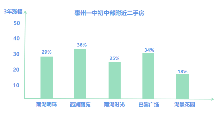 数据来源:安居客