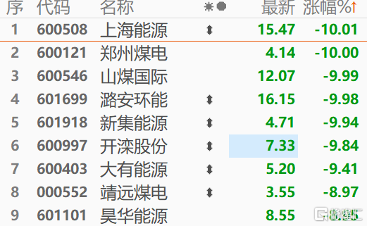 A股4000多只个股下跌,123只个股跌停,3000点保卫战再现!休闲区蓝鸢梦想 - Www.slyday.coM A股4000多只个股下跌,123只个股跌停,3000点保卫战再现!休闲区蓝鸢梦想 - Www.slyday.coM
