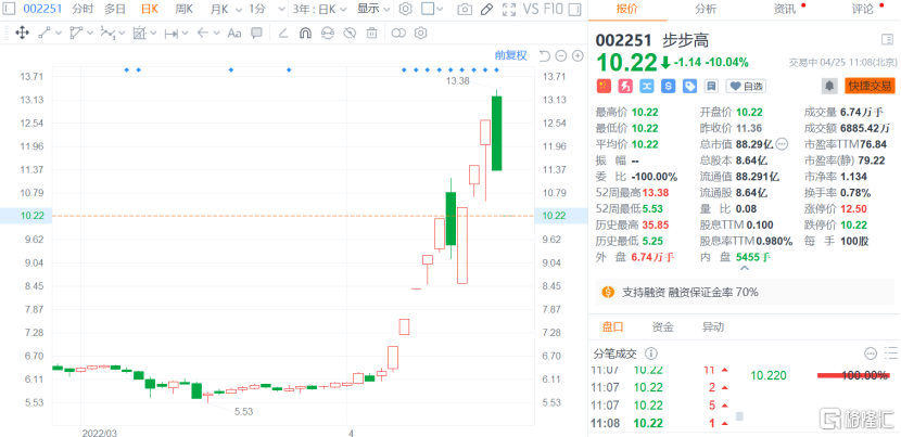A股4000多只个股下跌,123只个股跌停,3000点保卫战再现!休闲区蓝鸢梦想 - Www.slyday.coM A股4000多只个股下跌,123只个股跌停,3000点保卫战再现!休闲区蓝鸢梦想 - Www.slyday.coM