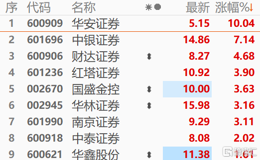 A股4000多只个股下跌,123只个股跌停,3000点保卫战再现!休闲区蓝鸢梦想 - Www.slyday.coM A股4000多只个股下跌,123只个股跌停,3000点保卫战再现!休闲区蓝鸢梦想 - Www.slyday.coM