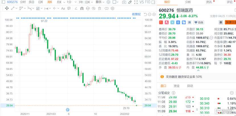 A股4000多只个股下跌,123只个股跌停,3000点保卫战再现!休闲区蓝鸢梦想 - Www.slyday.coM A股4000多只个股下跌,123只个股跌停,3000点保卫战再现!休闲区蓝鸢梦想 - Www.slyday.coM