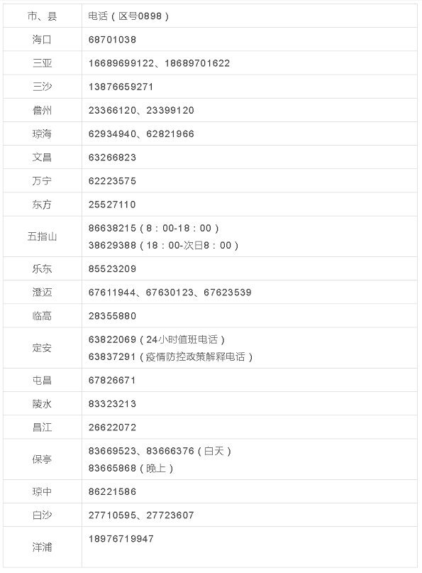 速看!五一还能出门玩吗?进出海口最新防疫要求→休闲区蓝鸢梦想 - Www.slyday.coM 速看!五一还能出门玩吗?进出海口最新防疫要求→休闲区蓝鸢梦想 - Www.slyday.coM