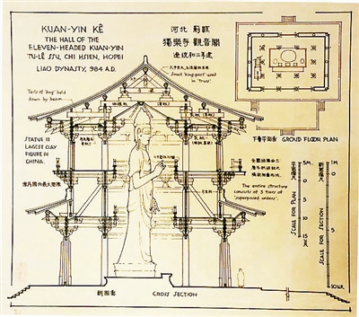 上个世纪三十年代,日本学者认为奈良有大片的唐朝建筑,研究这些古