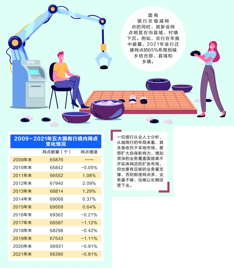 杜晓彤/制表 翟超/制图