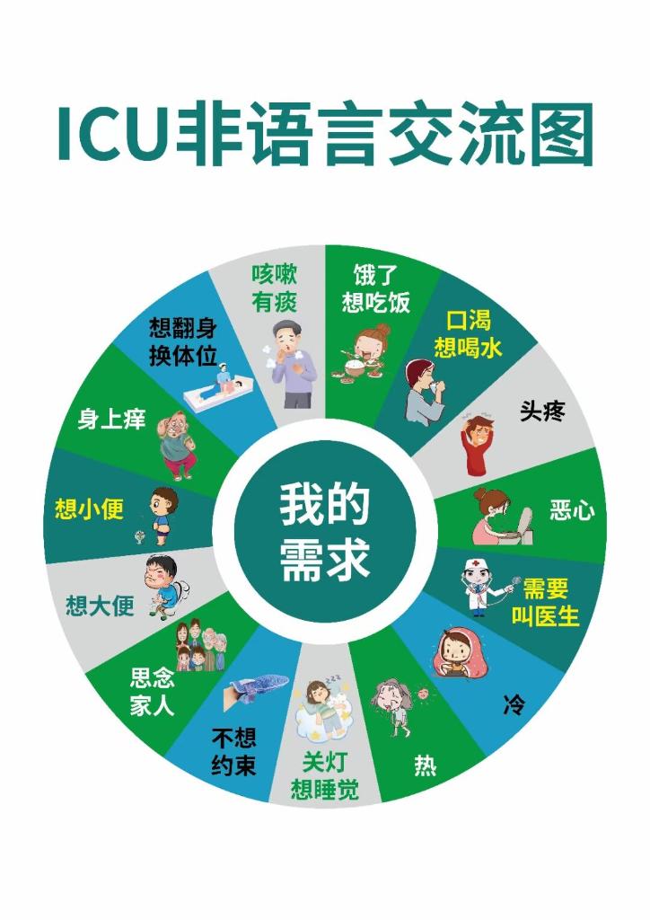 这是湖南援沪医疗队准备的ICU非语言交流图。（受访者供图）