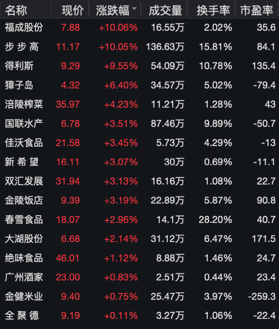 预制菜概念继续走强，连獐子岛、涪陵榨菜、国联水产都蹭到了预制菜的热度