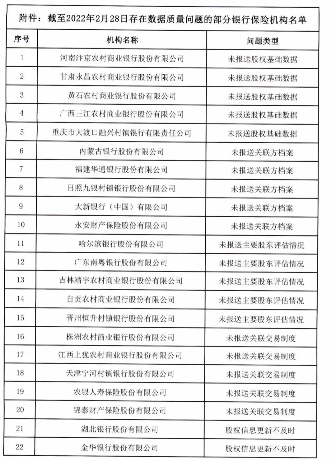 湖北银行、恒丰银行等多家机构被银保监会点名通报